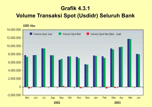 Grafik 4.3.1