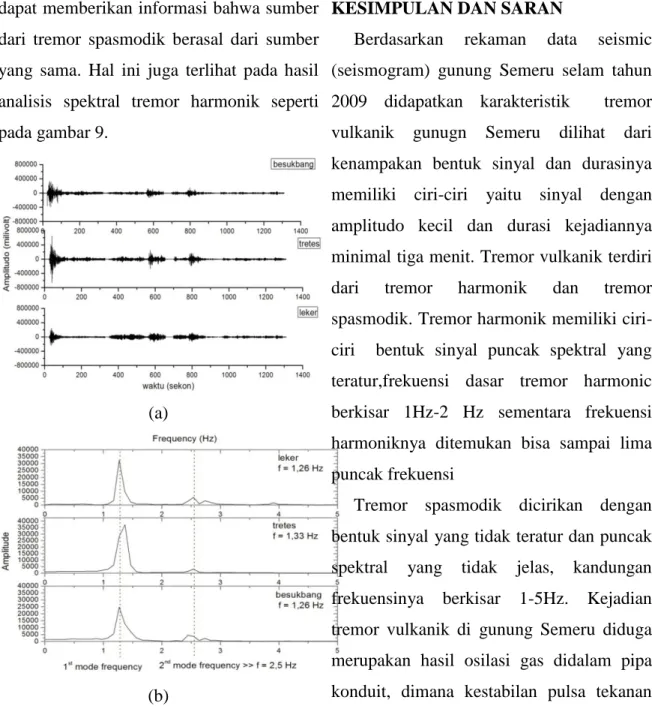 Gambar  9a)Seismogram  b)  Hasil  analisis  spektral  Tremor  harmonik  setelah  letusan  