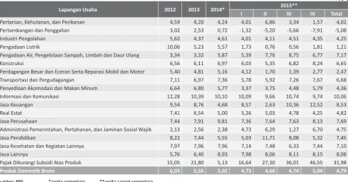 Tabel 3.4. 