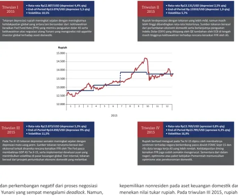 Grafik 5.3. 