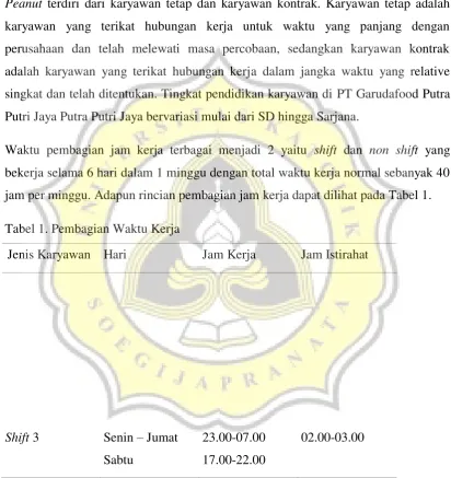 Tabel 1. Pembagian Waktu Kerja 