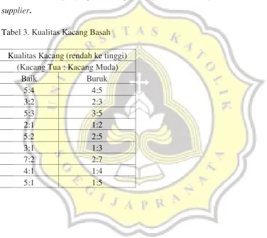 Tabel 3. Kualitas Kacang Basah 