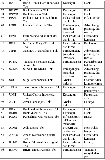 Tabel 4.1: Perusahaan yang melakukan IPO pada tahun 2000-2006  