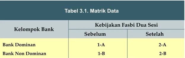 Tabel 3.1. Matrik Data