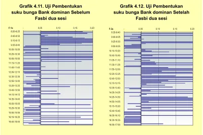 Grafik 4.11. Uji Pembentukan