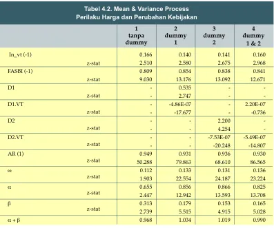 Tabel 4.2. Mean & Variance Process