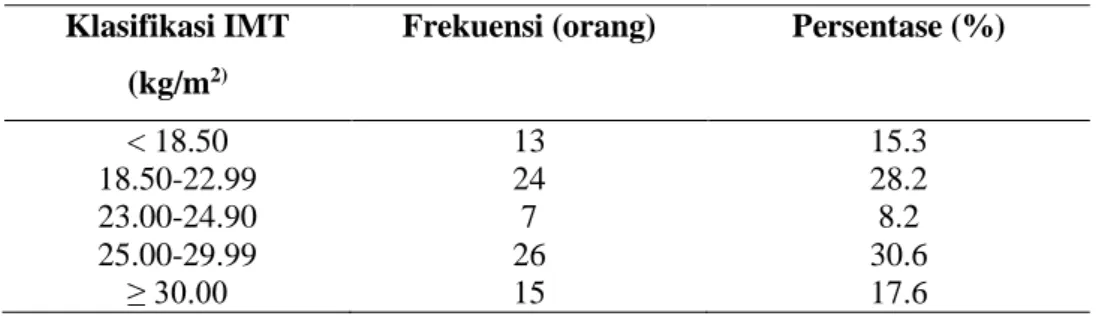 Tabel 3. Sebaran Klasifikasi Indeks Massa Tubuh 