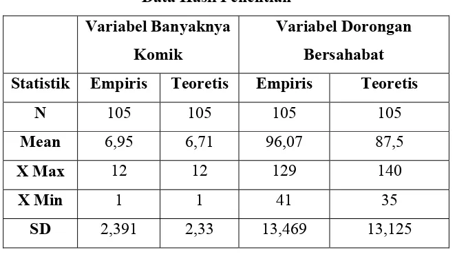 Tabel 9  Data Hasil Penelitian 