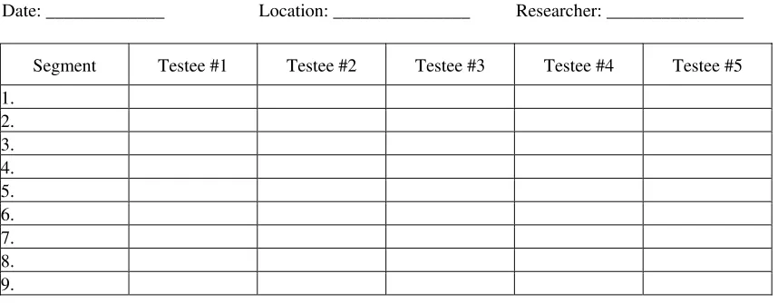Figure 5: Form sheet for hometown panel pre-testing 