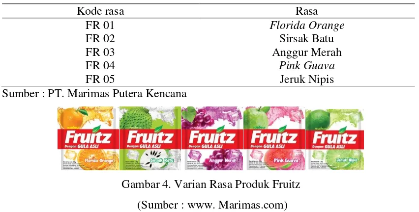 Gambar 4. Varian Rasa Produk Fruitz 