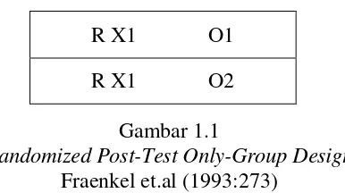 Gambar 1.1 Randomized Post-Test Only-Group Design 