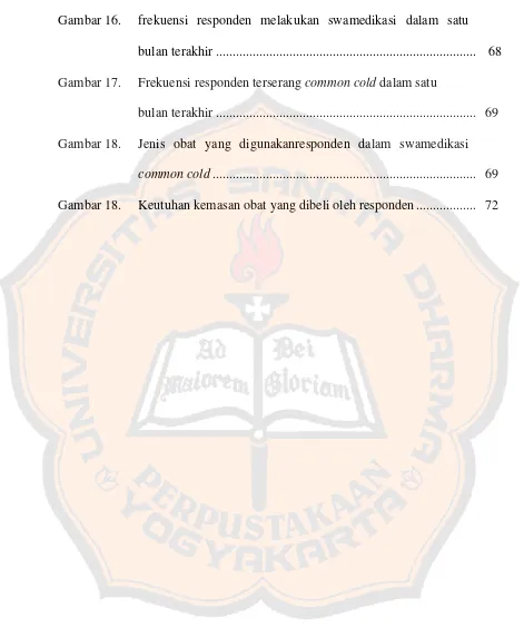 Gambar 16. frekuensi responden melakukan swamedikasi dalam satu 