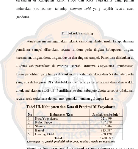 Tabel III. Kabupaten dan Kota di Propinsi DI Yogyakarta 
