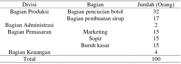 Tabel 1. Jumlah Tenaga Kerja Tetap di PT. Kartika Polaswati Mahardika 