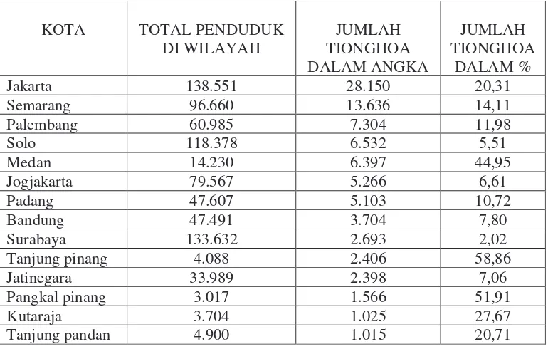 TABEL 1 