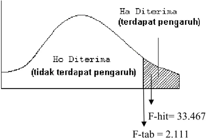 Gambar V.1. Signifikansi Koefesien Determinasi