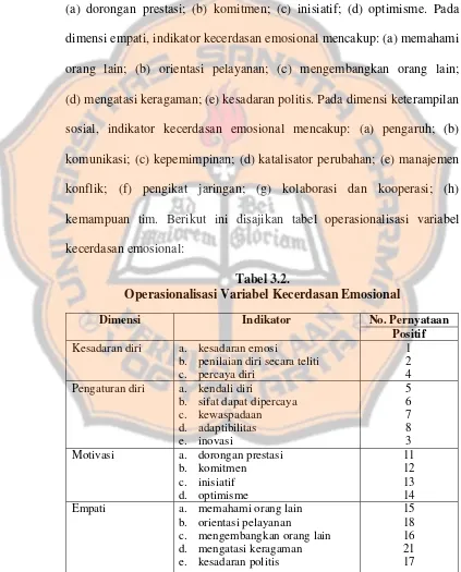 Tabel 3.2. 