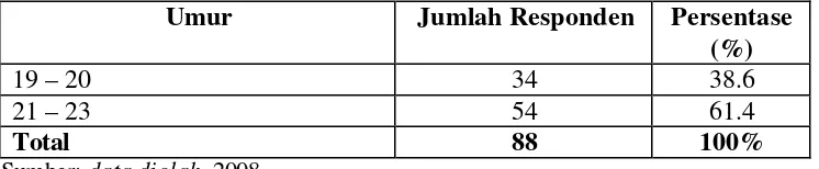 Tabel 4.3 