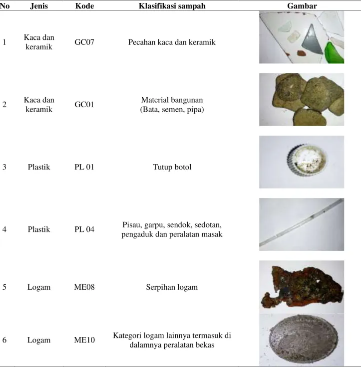Tabel 1. Klasifikasi jenis sampah meso di perairan Desa Rumah Tiga 