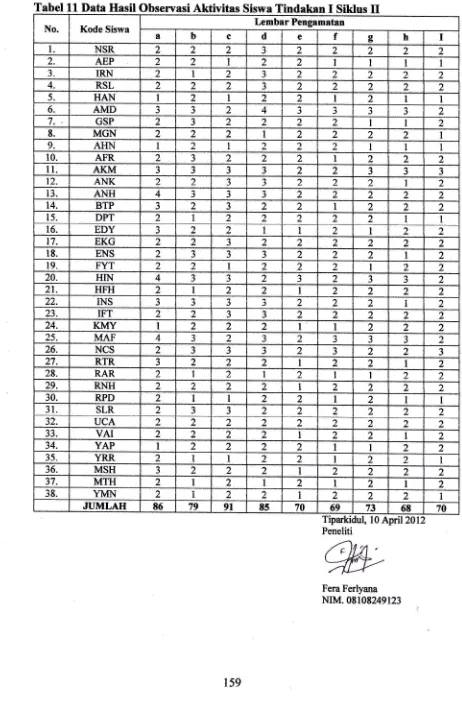 Tabel 11 Data Hasil Observasi Aktivitas Siswa Tindaknn I Siklus IILembar Pengamatan