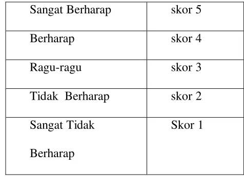 Tabel  III.1 