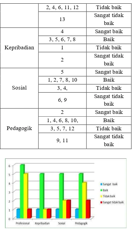 Gambar Hasil Analisis Kompetensi 