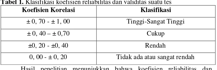 Tabel 1. Klasifikasi koefisien reliabilitas dan validitas suatu tes