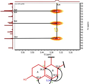 Gambar  9.  Spektrum  HMBC  proton  metin  vinilik pada    H  5,34 ppm 