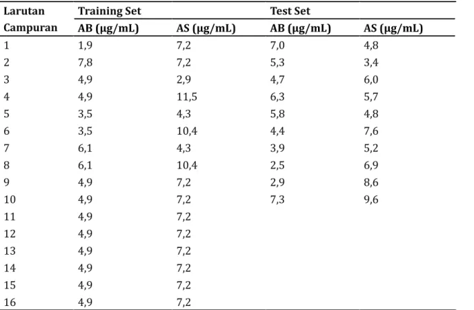 Tabel 1. Komposisi training set dan test set