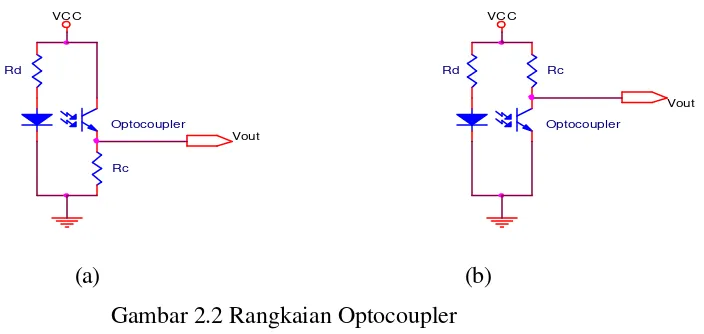 gambar 2.2 (a) keluaran optocoupler berlogika ‘1’ jika ada cahaya yang mengenai 