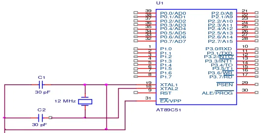 Gambar 3.4 Rancangan Encoder 