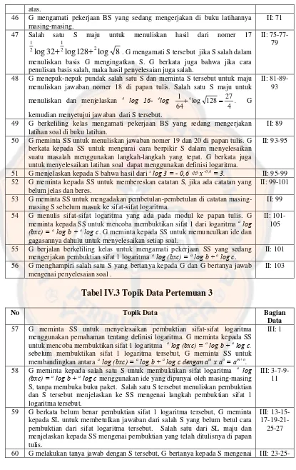 Tabel IV.3 Topik Data Pertemuan 3 