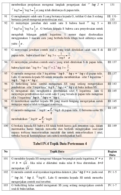 Tabel IV.4 Topik Data Pertemuan 4 