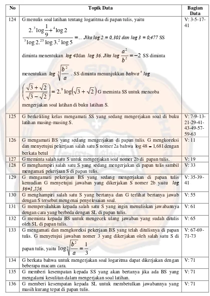 Tabel IV. 5 Topik Data Pertemuan 5 