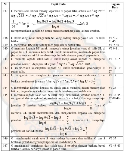 Tabel IV. 6 Topik Data Pertemuan 6 