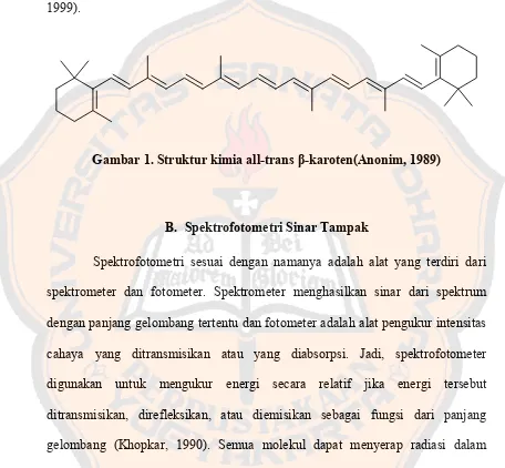 Gambar 1. Struktur kimia all-trans β-karoten(Anonim, 1989) 