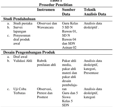 Tabel I  Prosedur Penelitian 