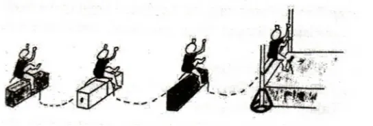 Gambar 10. bermain melompati tali dari rendah ke tinggi.Sumber Buku Penjasorkes II BSE(Suwandi dkk 2010 : 43)