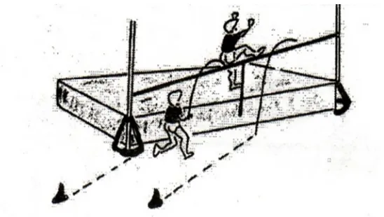 Gambar 13. Bermain melompati kardus dan mistarSumber Buku Dasar-dasar Gerak Atletik(Edy Purnomo 2011: 70)