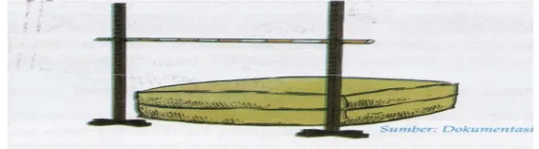 Gambar 1. Peralatan lompat tinggiSumber : BukuPenjasorkes BSE kelas V Kemendiknas (2010 : 74)