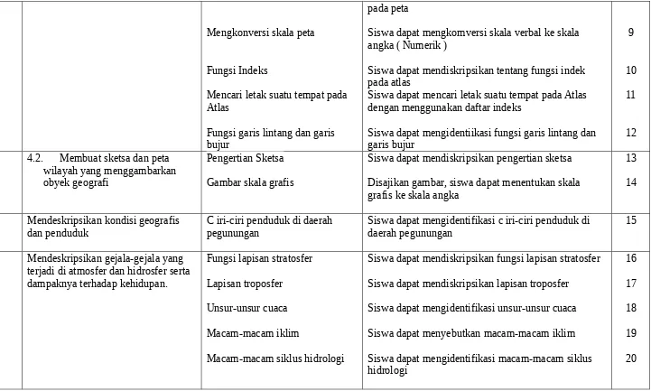 Gambar skala grafis