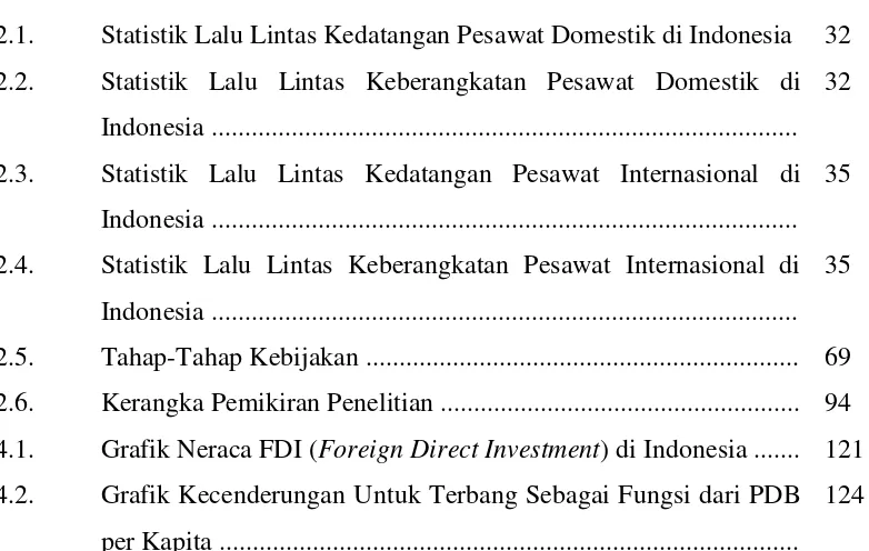 Grafik Neraca FDI (Foreign Direct Investment) di Indonesia ....... 121 