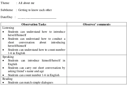 Table 3.2 : Classroom Observation Sheet 