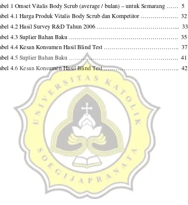 Tabel 1 Omset Vitalis Body Scrub (average / bulan) – untuk Semarang ……  5 