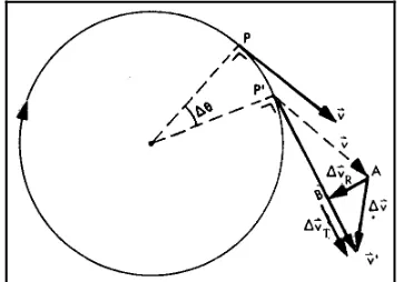 Gambar 2.7. Sebuah partikel bergerak lingkar dipercepat.(Sumber: Fisika Dasar - Mekanika, 1997: hal  23)