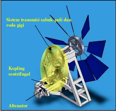 Gambar 3.1. Terowongan angin milik Jurusan Teknik Mesin UniversitasSanata Dharma  Yogyakarta