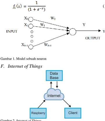 Gambar 2. Internet of Things 