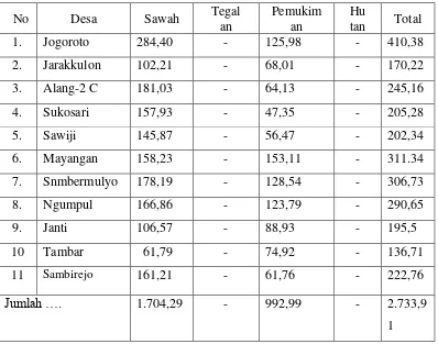 Tabel 5.2 