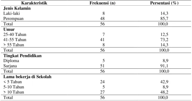 Tabel 1. Daftar sepuluh penyakit                       terbanyak di kota Binjai                   pada tahun 2010 