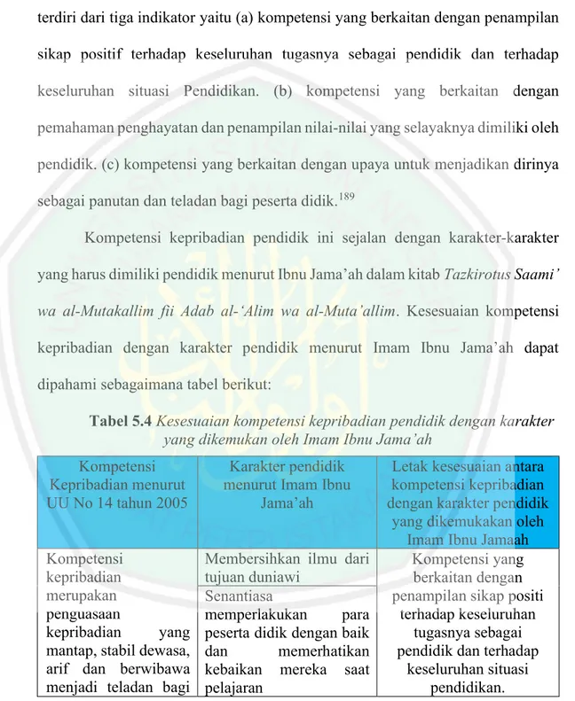 Tabel 5.4 Kesesuaian kompetensi kepribadian pendidik dengan karakter  yang dikemukan oleh Imam Ibnu Jama’ah 